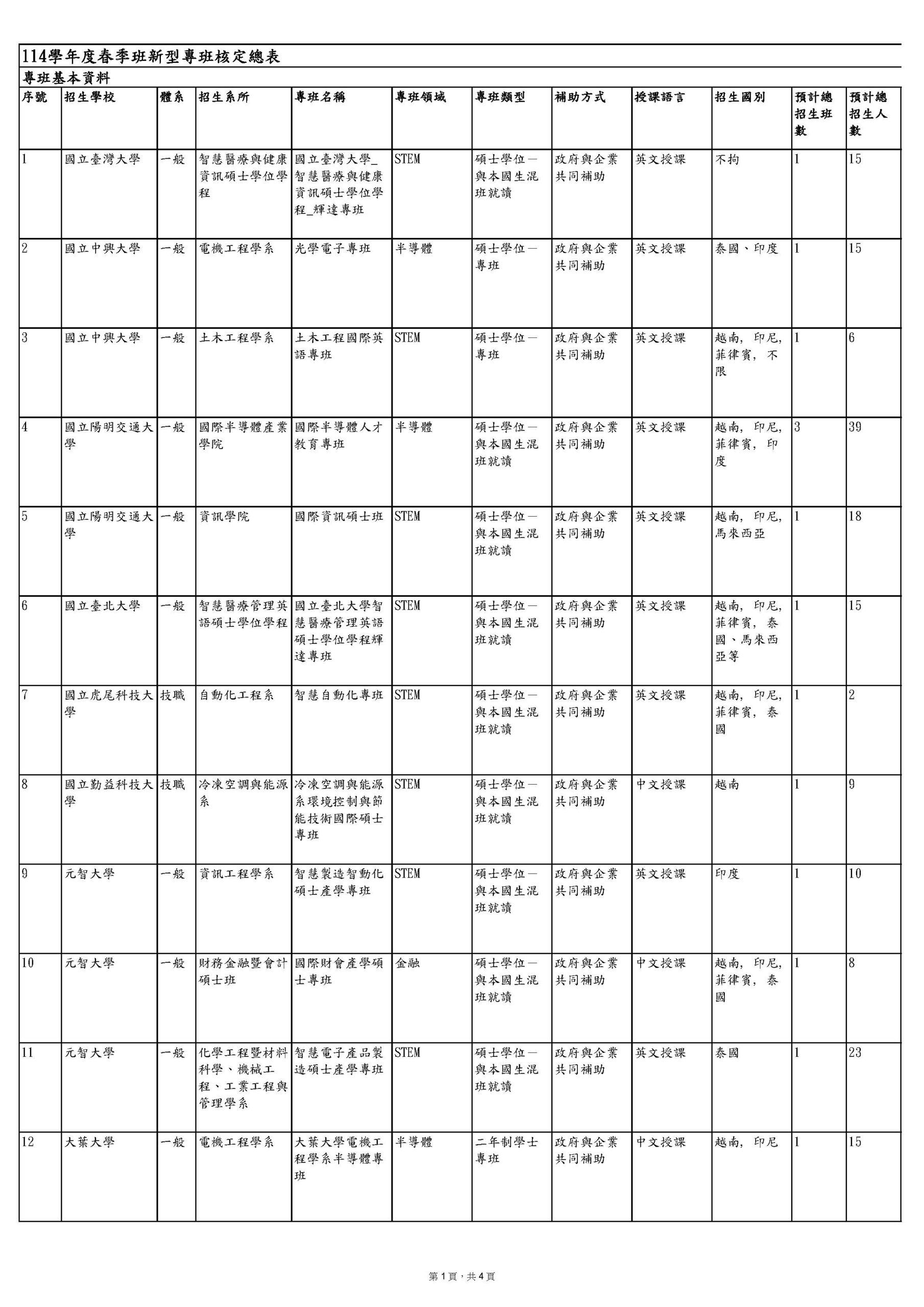 114春總核定(含附件)_頁面_2