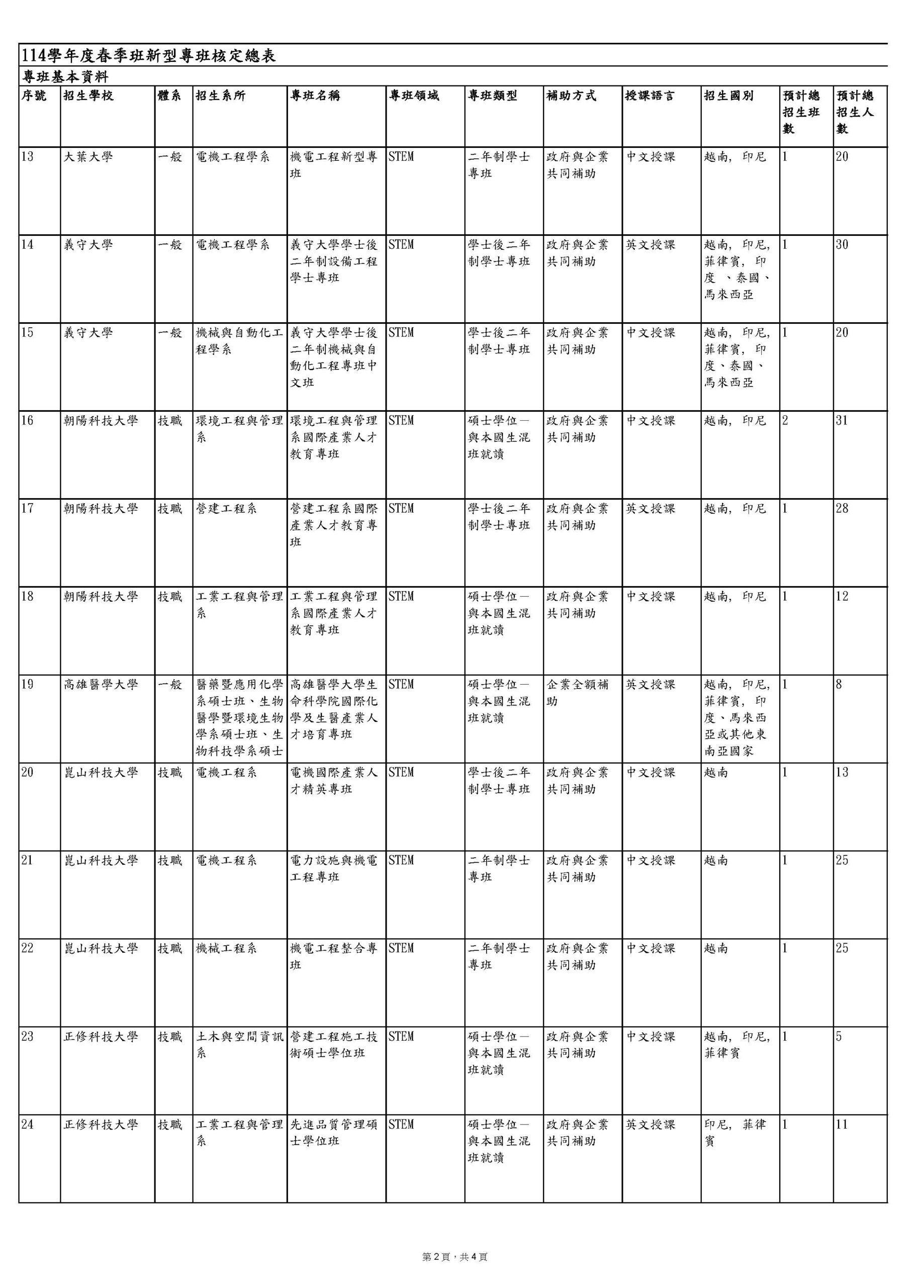 114春總核定(含附件)_頁面_3
