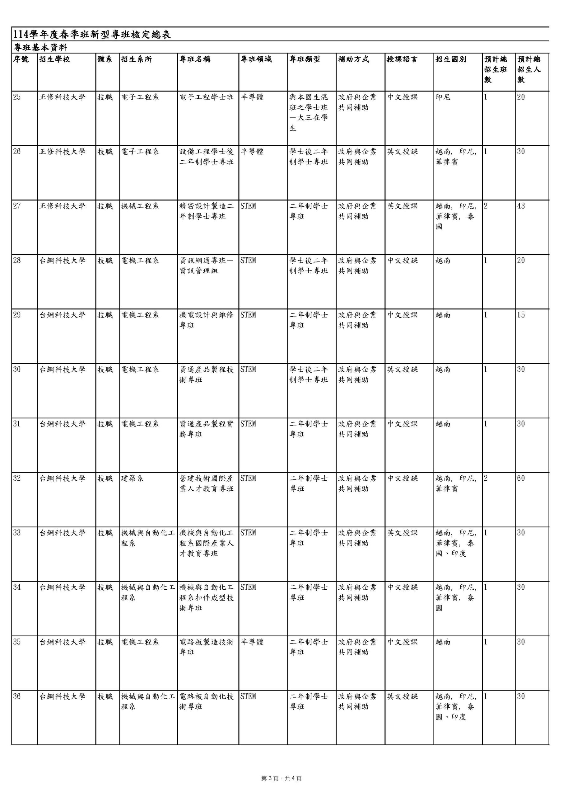 114春總核定(含附件)_頁面_4