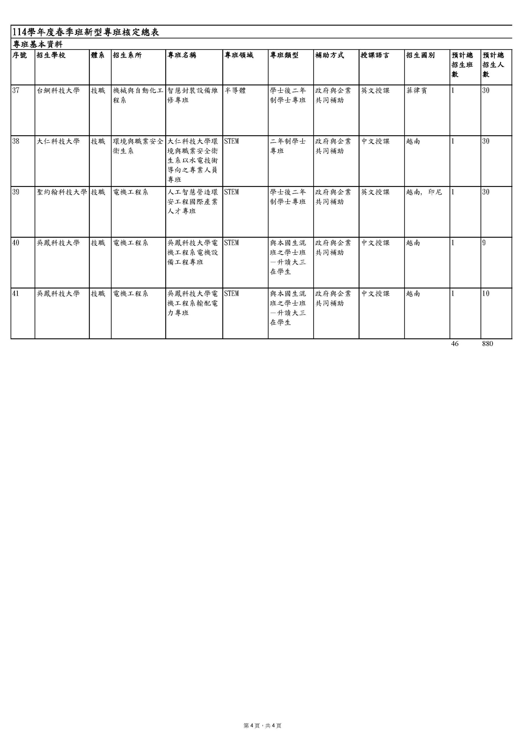 114春總核定(含附件)_頁面_5