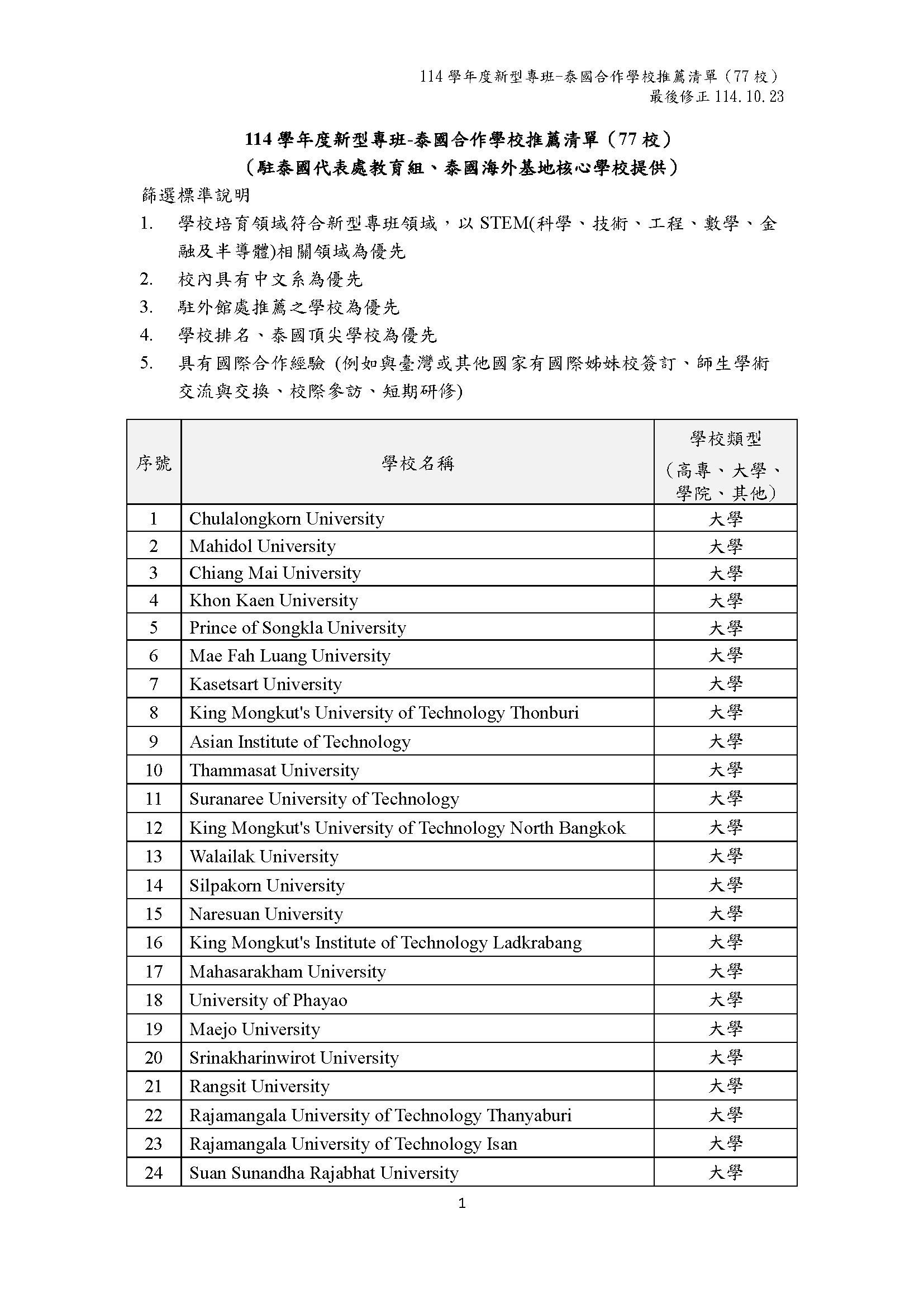 Thai Alliance Universities