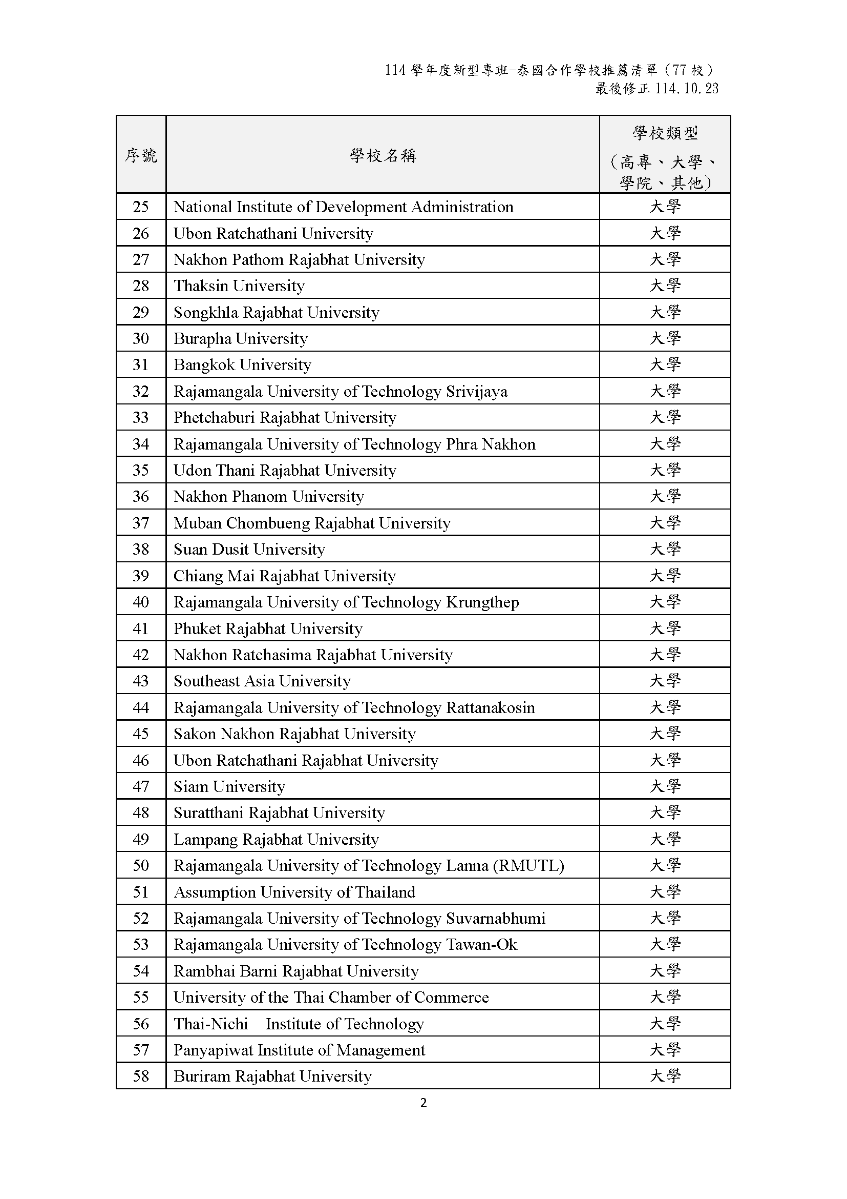 Thai Alliance Universities