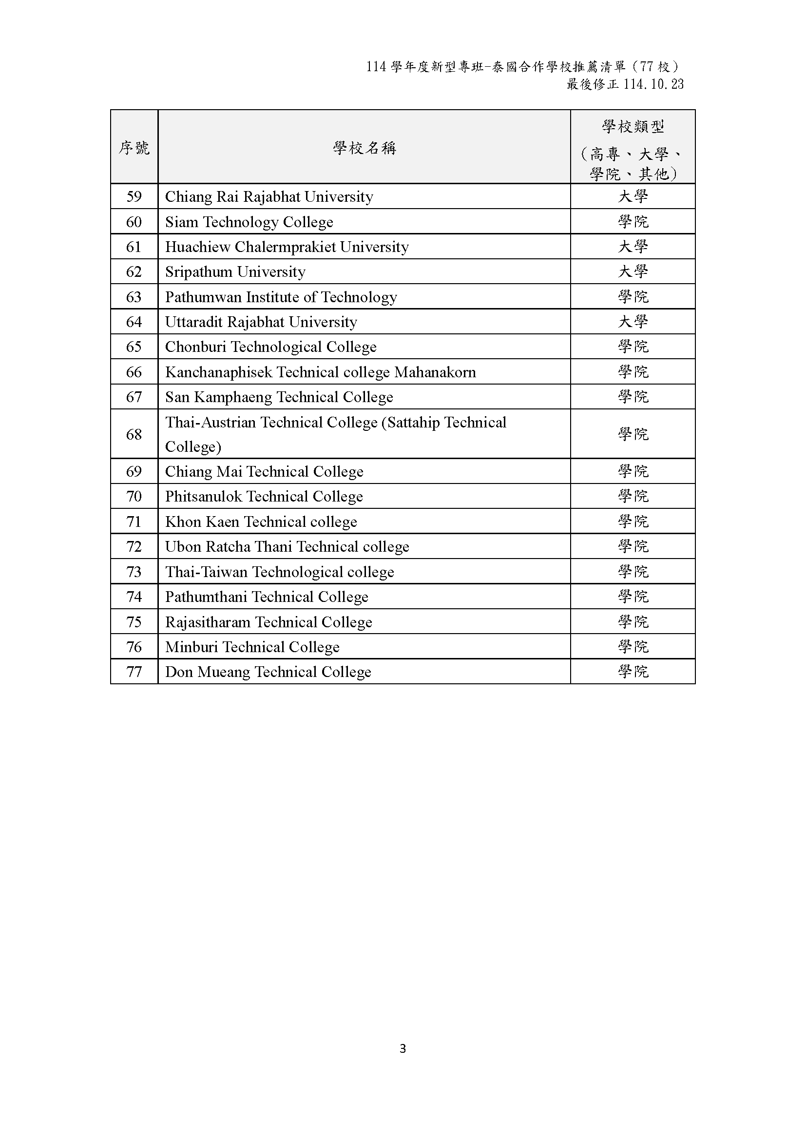 Thai Alliance Universities